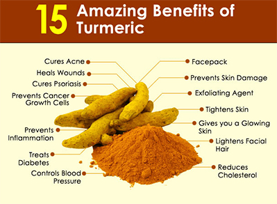 Turmeric Facts
